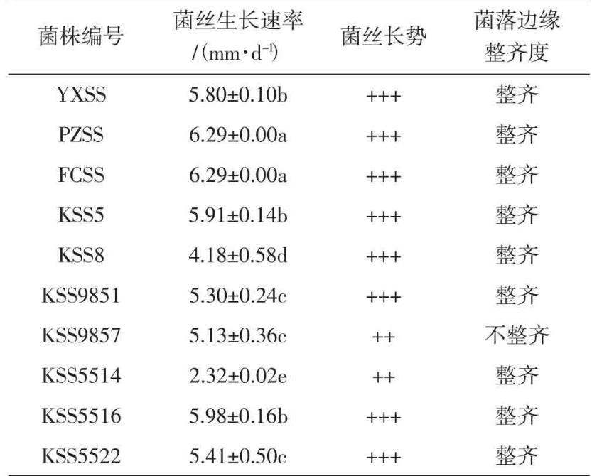 药用真菌树舌灵芝培养基配方及菌丝生长试验（二）