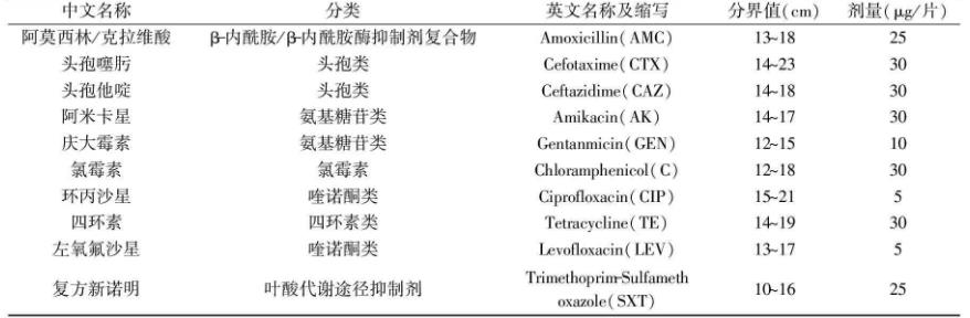 不同耐药性致病副溶血性弧菌在20℃、25℃、37℃下的生长曲线（一）