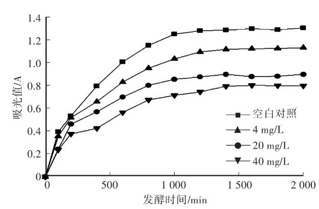 不同浓度的桑黄水提物对乳制品中有害指示菌的生长抑制作用（实验仪器与方法）