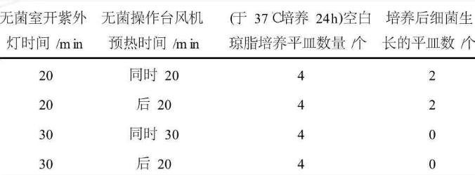 细菌培养基配方、接种温度及生长条件