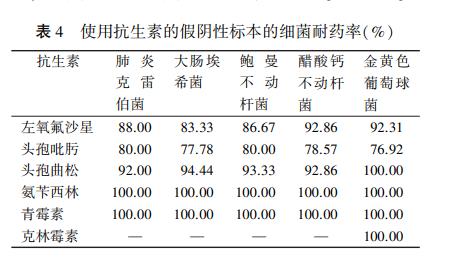 人工阅读不典型生长曲线鉴别血培养假阴性标本的临床意义（二）