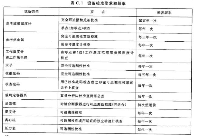 微生物实验室基础操作指导（无菌室的要求、微生物实验结果报告）