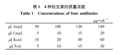 4抗生素对莱茵衣藻生长、光化学活性及其伴生细菌的抑制作用（一）