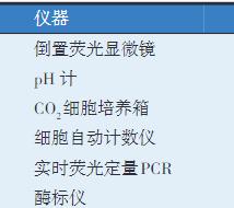 十二酸单甘油酯对PEDV感染3D4/21巨噬细胞活性、基因表达的影响（二）