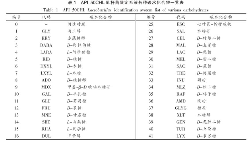 鼠李糖乳杆菌Probio-M9连续传代培养过程中稳定性评价（一）