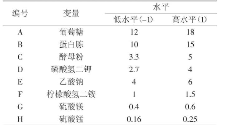 植物乳杆菌KLDS1.0386的生长曲线及胆盐水解酶产量（一）