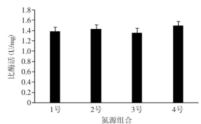 植物乳杆菌KLDS1.0386的生长曲线及胆盐水解酶产量（二）