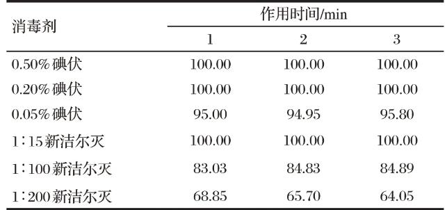 新疆石河子驴源马链球菌不同培养条件下的生长曲线及消毒剂敏感性研究（三）